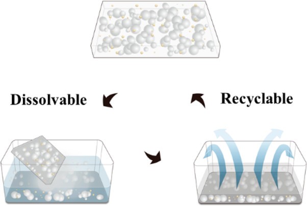 Dissolvable and Recyclable Random Lasers