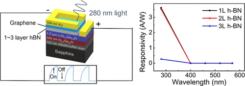 Nanolayered Graphene/Hexagonal Boron Nitride/n-AlGaN Heterostructures as Solar-Blind Deep-Ultraviolet Photodetectors
