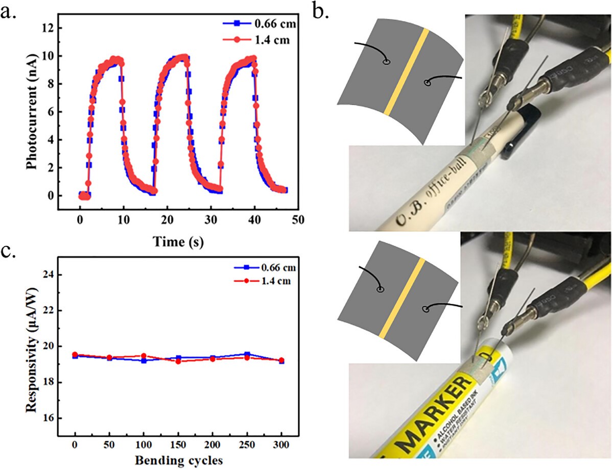 All-Hand-Drawn Flexible UV–Vis–NIR Photodetectors Based on Histidine-Doped MoS₂ Quantum Dots